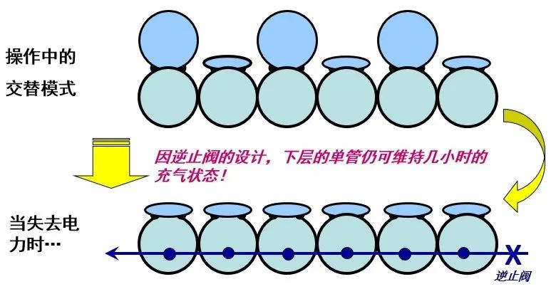 进口医用防褥疮气垫床推荐,气垫床老人防褥疮品牌推荐