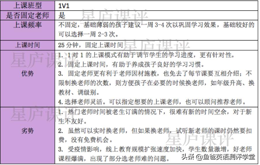 贝达少儿英语为什么那么多社群,贝达少儿英语官网一年费用