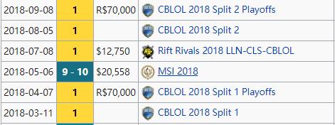 巴西赢了出线了吗,巴西rng