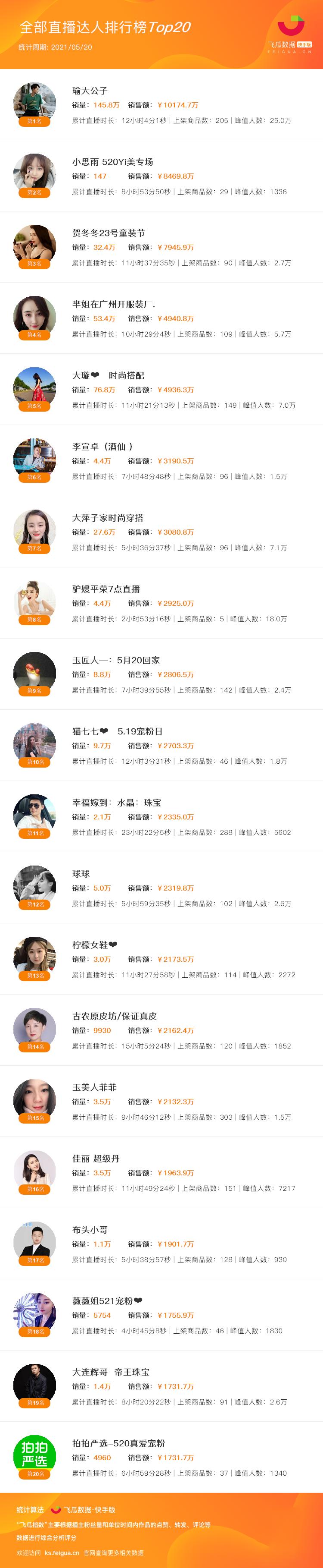 快手玉匠人珠宝,快手珠宝玉石类目最新通知