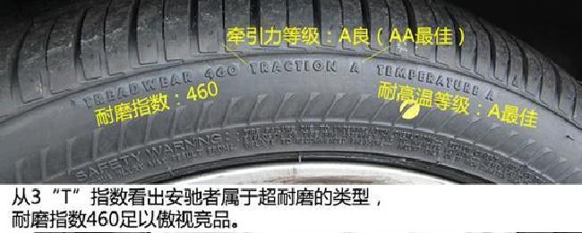 如何挑选轮胎的注意事项,如何挑选轮胎学会这四招就够了