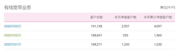 为什么中国移动宽带便宜,中国移动为什么疯狂推荐免费宽带