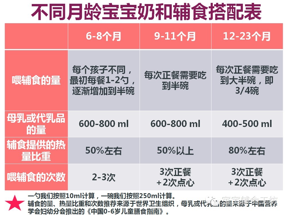 添加辅食以后怎么喂奶,辅食添加以后怎么喂奶