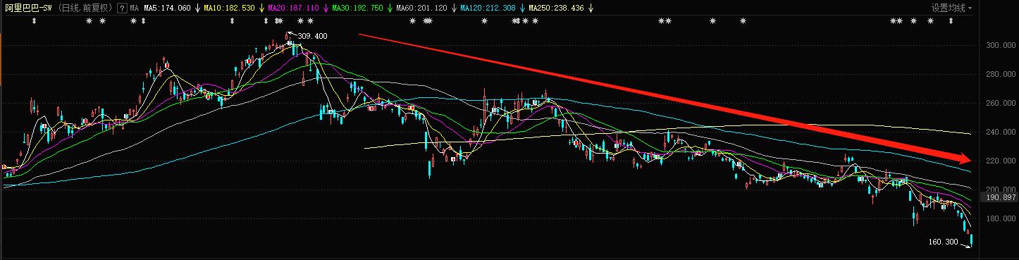 阿里股价大跌,阿里股价最新消息