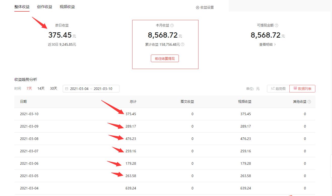 自媒体平台都有哪些平台有收益,新人自媒体收益