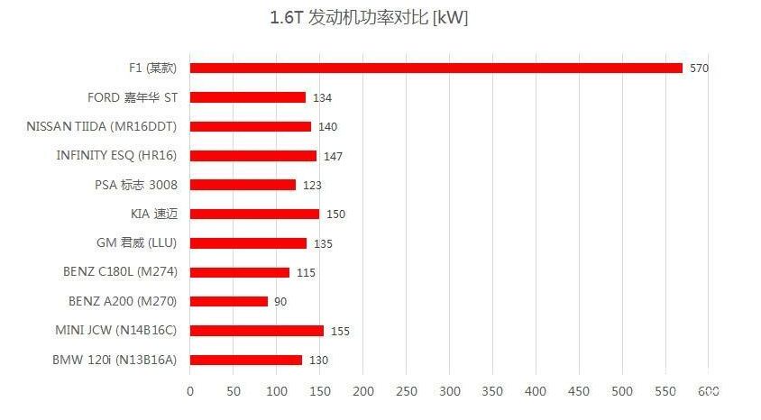 f11.6t发动机,f1发动机为什么只有1.6t
