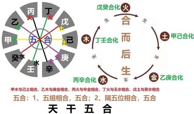 根据出生日期如何推算生辰八字,命理解析八字干支的作用原则