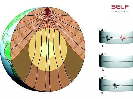 地震最新信息北京震感明显,这次地震北京有震感吗