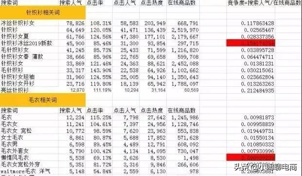 淘宝改了标题就没有流量了怎么办,淘宝运营如何通过标题来吸引流量