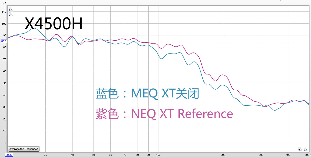 马兰士6015和天龙3700评测,天龙x8500ha对比马兰士sr8015