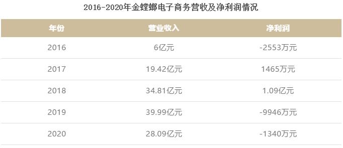 公装巨头已经战略性放弃「家装」，并留下了一堆狗血故事