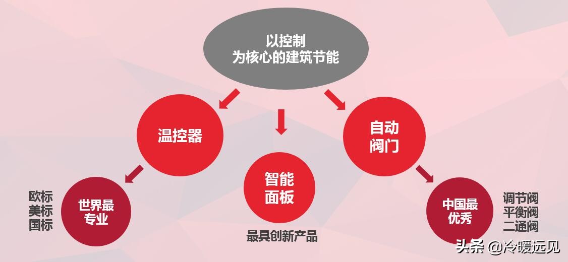 南京海林节能科技有限公司怎么样,2022新的开始新的征程视频