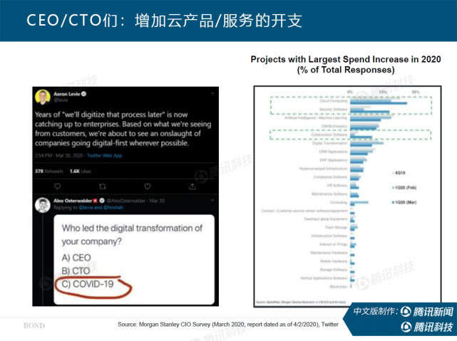 “互联网女皇”万字报告告诉你:新冠疫情过后,世界将会怎样?