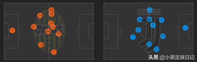 c罗十连斩破维罗纳,萨里执教c罗感悟