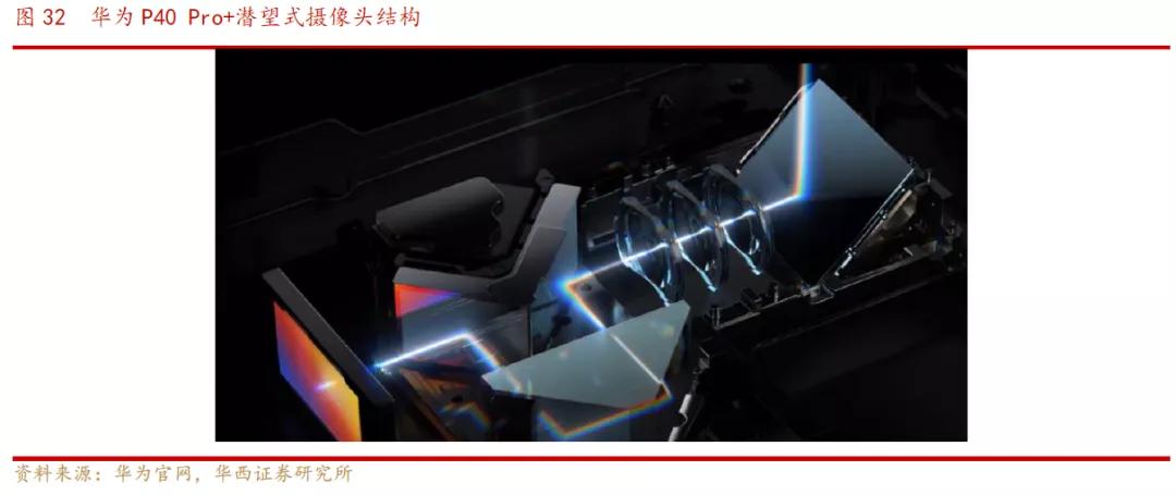 欧菲光光学深度解析,欧菲光深度分析