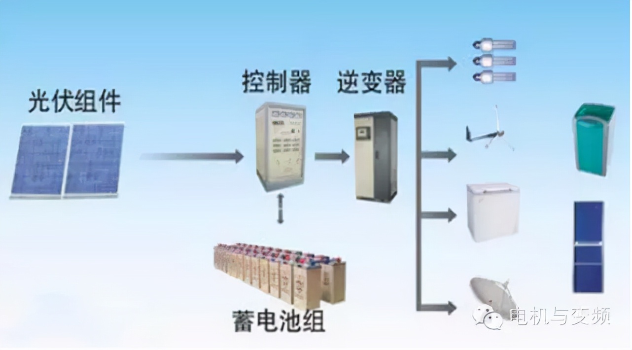 电是怎样产生的,电是如何产生的英语