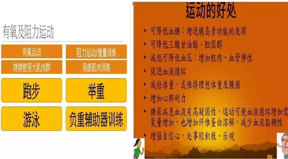 肥胖引起二型糖尿病用吃药吗,糖尿病联合用药方案