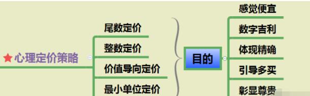 亚马逊爆款打造流程,7天教你打造爆款