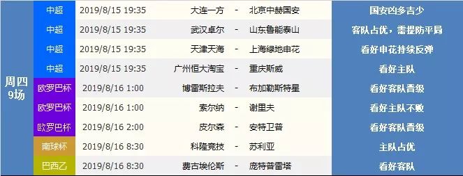 足球赛事早知道20190812