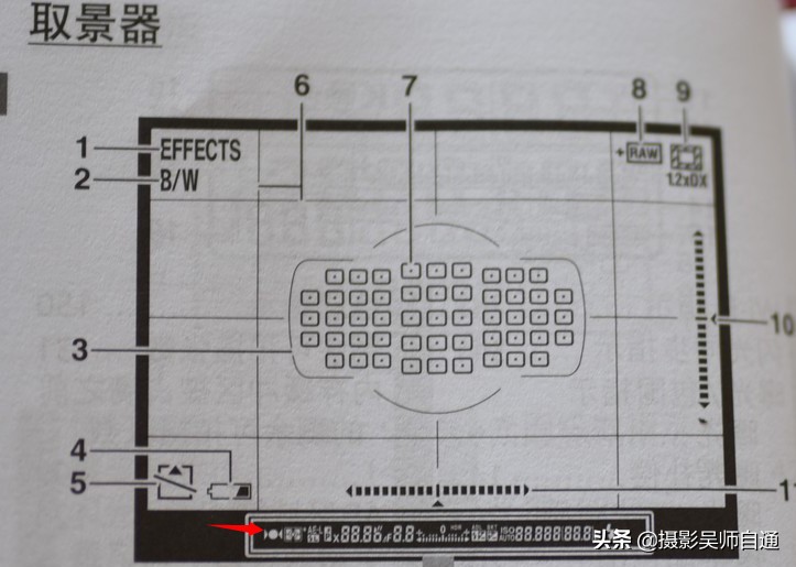 新手小白如何上手相机的各项功能,相机的各个功能介绍