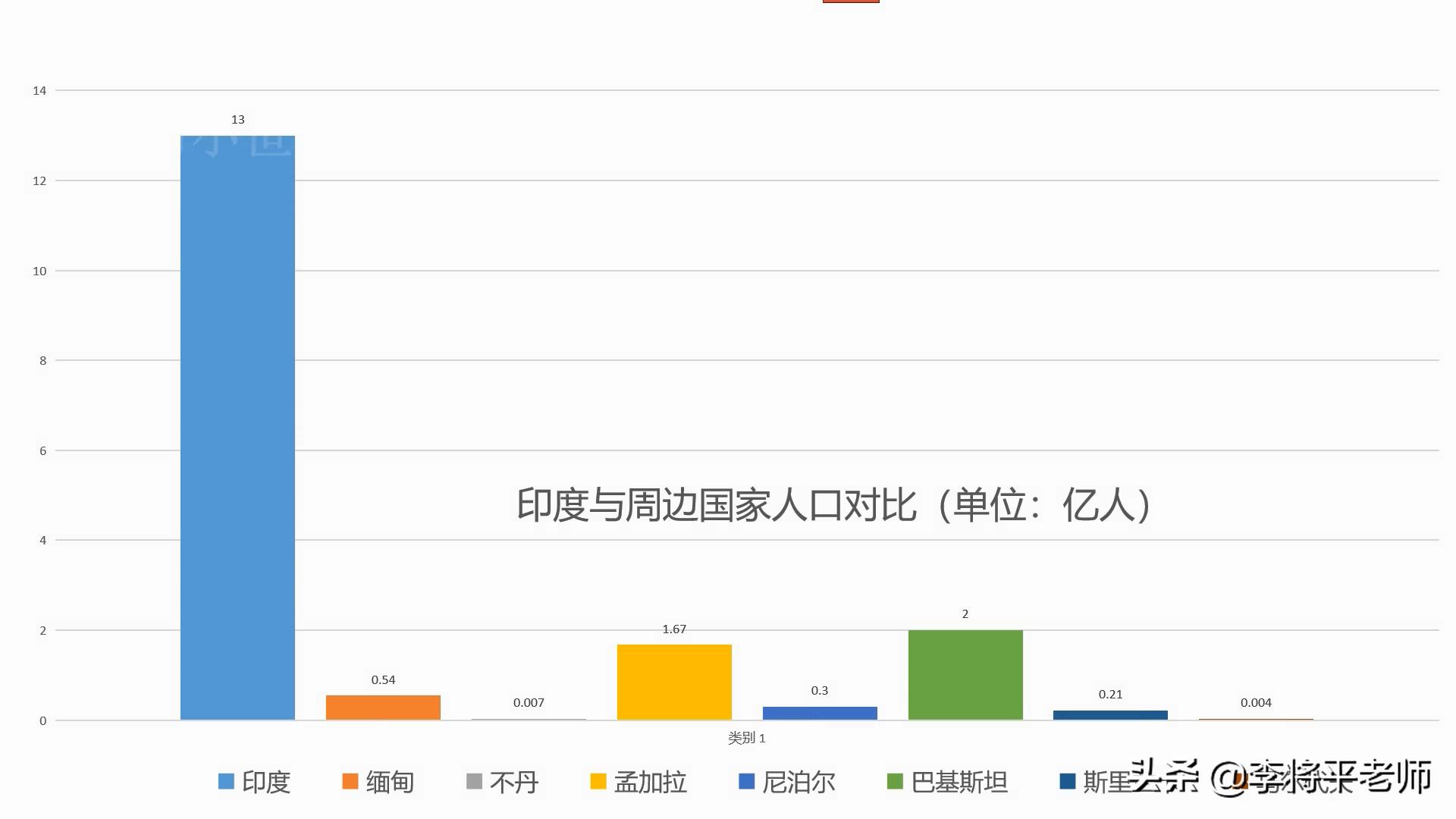 印度的强大和优势,印度的实力不容小觑