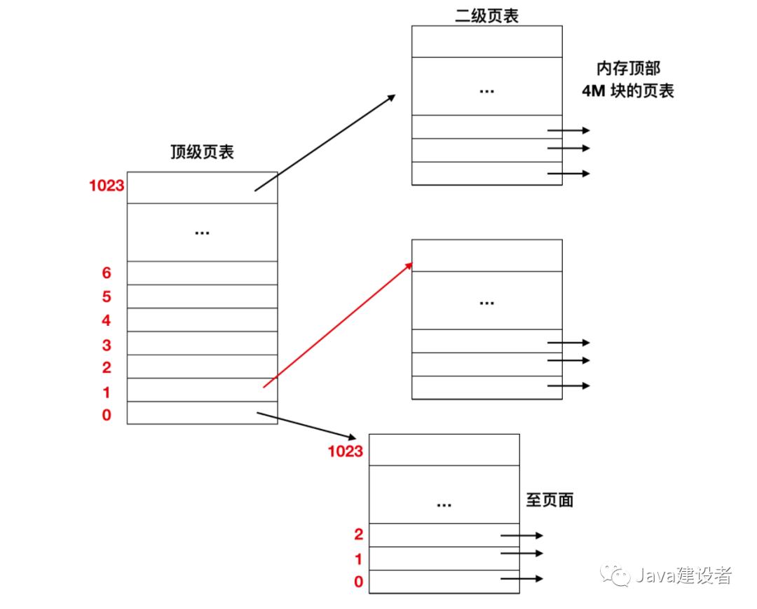 没内存是不是不能拍动图,没内存会导致没声音吗