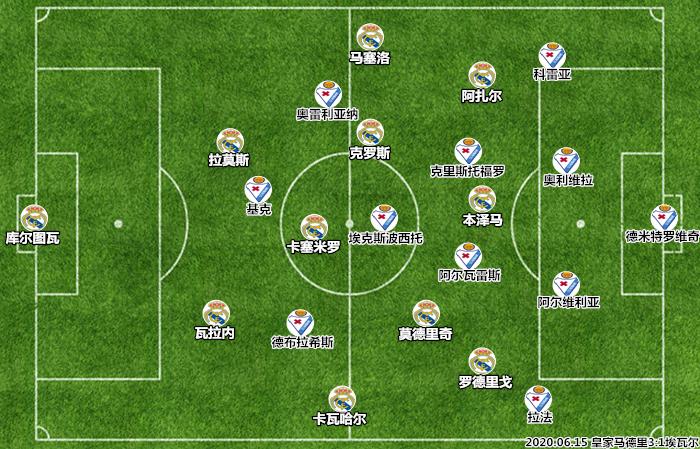 复盘皇马vs利物浦,皇马vs埃瓦尔首发出炉