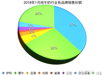 伊利股份过去十年涨幅,伊利股份过去5年涨幅