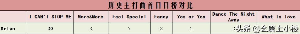 twice登顶被除名了吗,twice是怎么登顶的