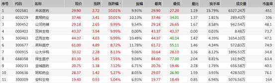 注射剂一致性评价名单,酮咯酸氨丁二醇注射剂一致性评价