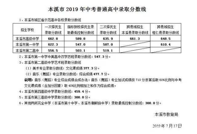 本溪十大名校,辽宁省三所顶尖高中