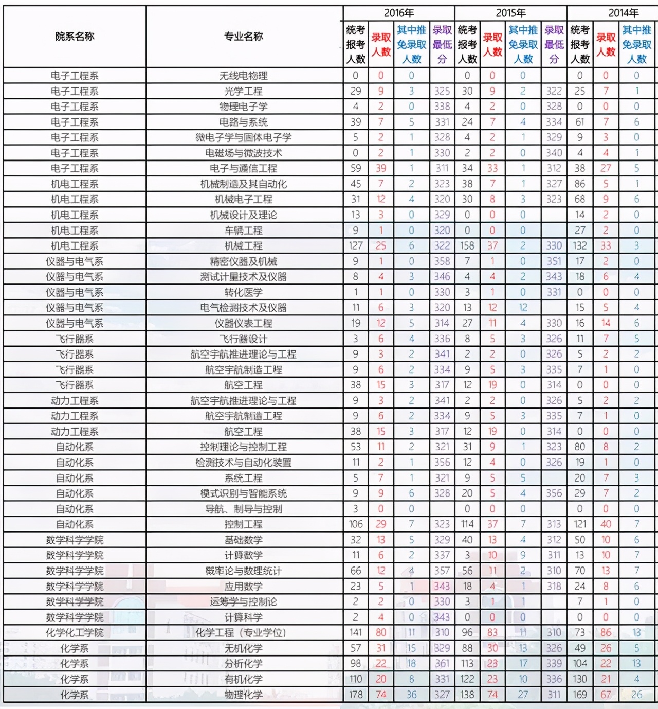 厦门大学2021考研各学院复试名单,厦门大学2024考研专业复试线