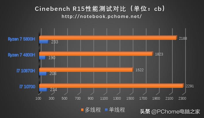 2021年中笔记本行业回顾百花齐放稳中有进