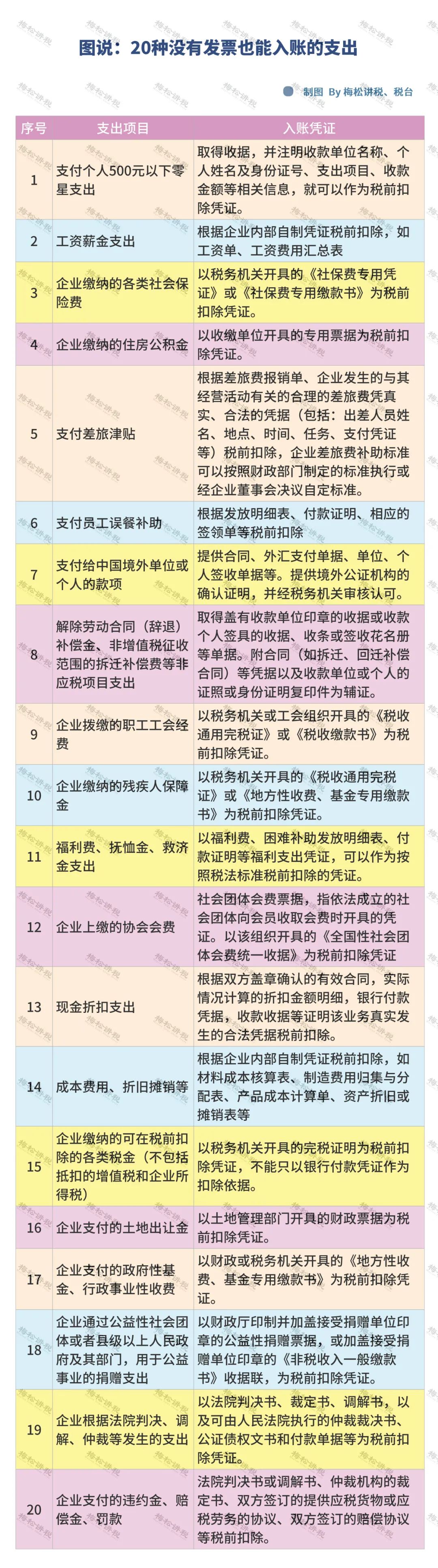 银行手续费发票入账账务处理,银行手续费次月收到发票如何处理