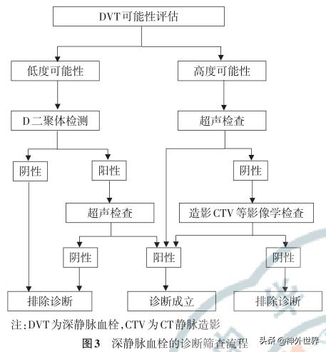 神经外科重症标准,2020神经重症专家共识