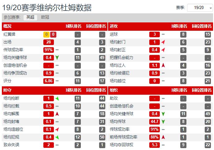 前腰被淘汰了,前腰应该在哪里