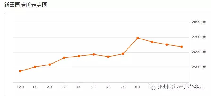 温州瓯海区牛山丰翔嘉园房价多少,温州汇金锦园为什么降价这么多