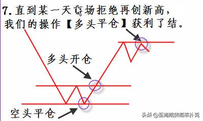 期货趋势交易技巧图解大全,期货五分钟操作形态与均线的运用