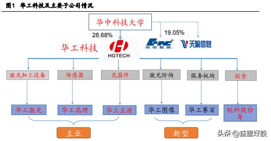 华工科技000988创投股票,000988华工科技是什么板块