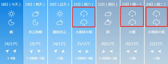 芜湖一秒入夏|新华书店开门；全市各医院动态恢复限制类诊疗服务