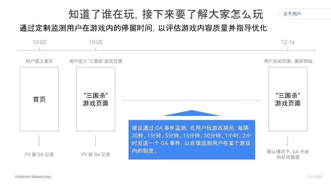 h5游戏出海平台,h5游戏开发运营