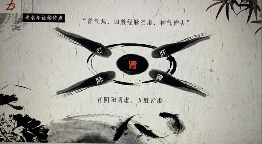 中医对高血压如何辨证施治,高血压的中医预防与保健指导