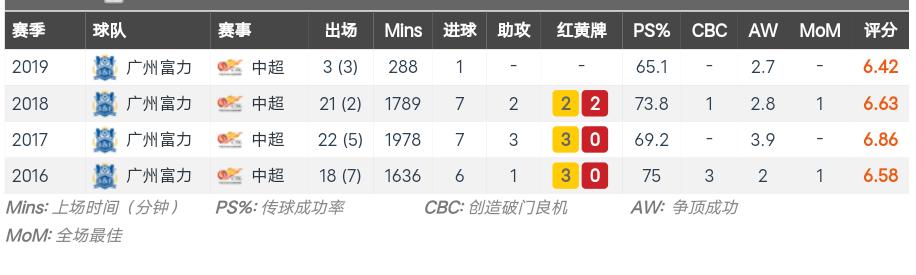 富力旧将和肖智谁厉害,肖智赛季