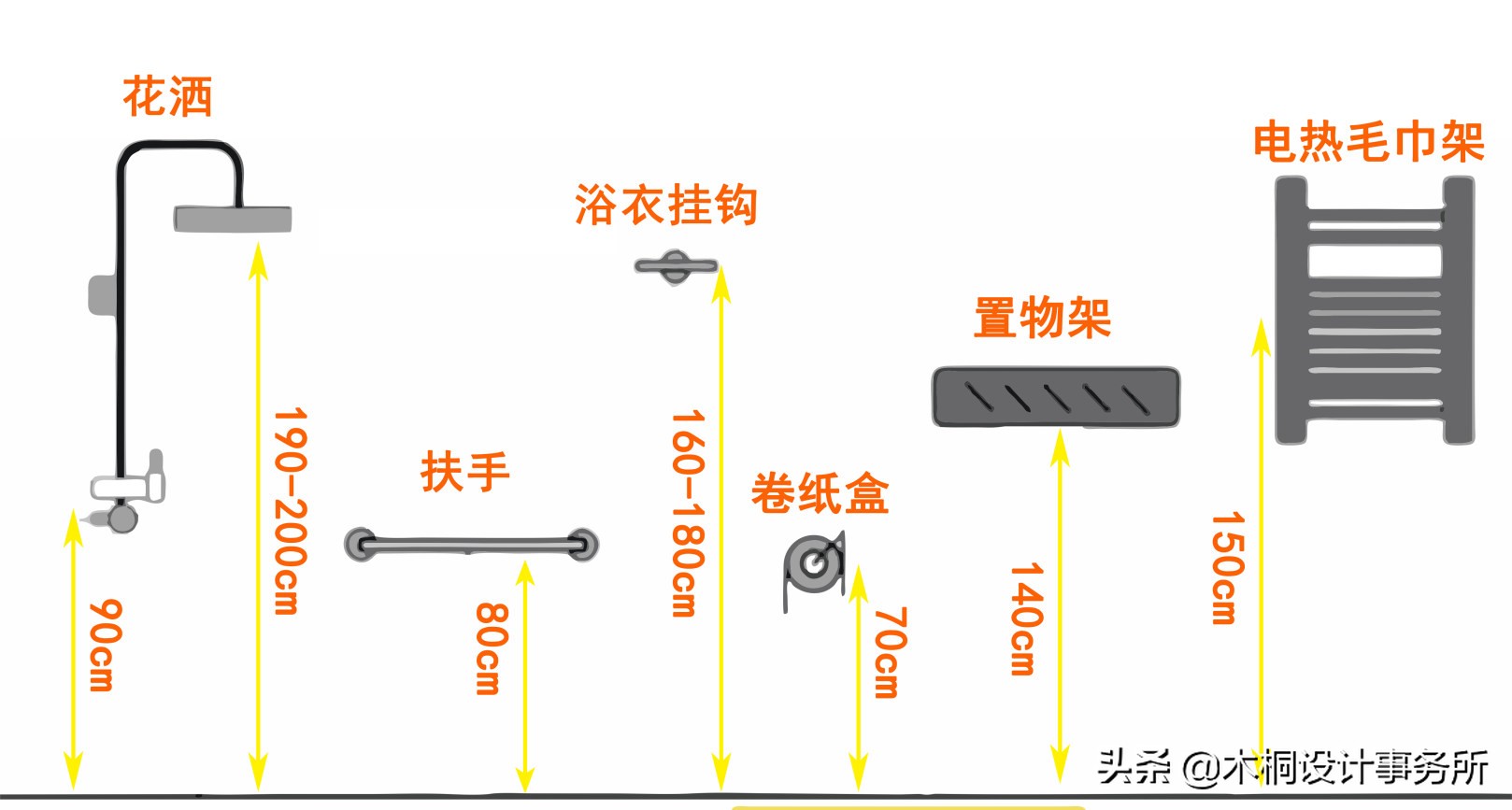 卫生间装修黄金标准尺寸,室内设计装修尺寸