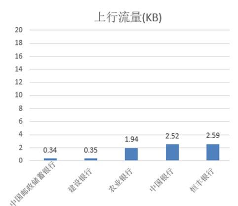 手机银行排名测评,六大行手机银行安全评测