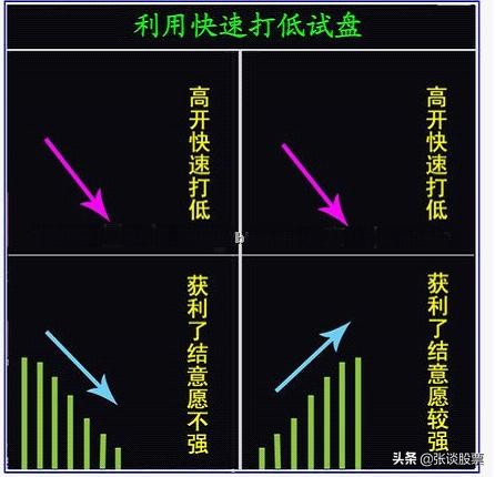 牢记这几种*家庄**操作背后的开盘语言，主力如何利用开盘进行试盘？