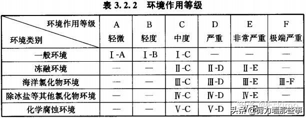 9层钢筋混凝土使用寿命,钢筋混凝土寿命最长的建筑