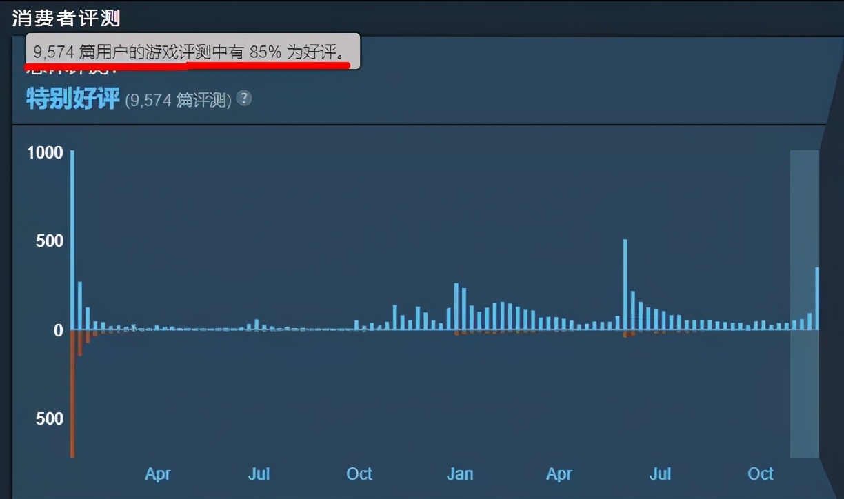 2019最让人失望的游戏top15,2019让人失望的游戏