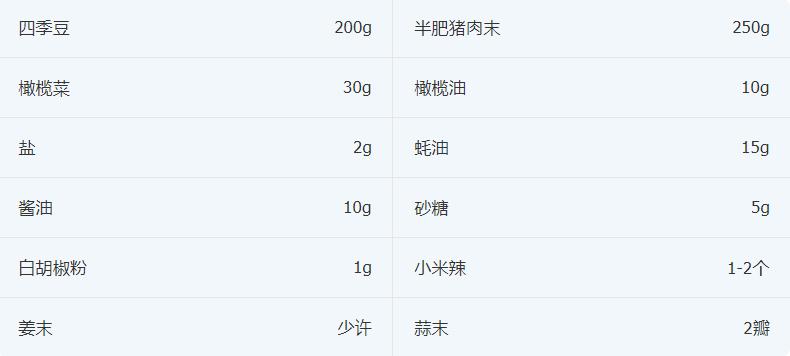 肉末橄榄菜四季豆膳食纤维含量表,肉末橄榄菜炒四季豆丁的做法大全