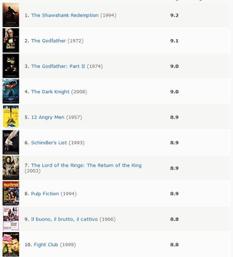 1994年都有什么好电影,2022年动画大片云集你最想看哪部